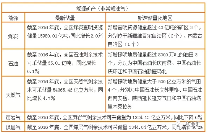 國(guó)土資源部公布17種戰(zhàn)略金屬、非金屬礦資源儲(chǔ)量數(shù)據(jù)