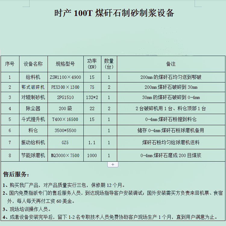 煤矸石對(duì)輥制砂機(jī)制砂制漿工藝